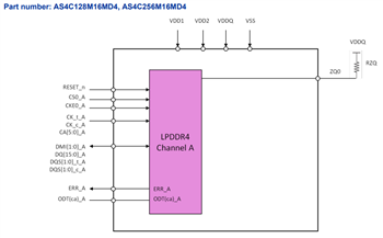 Alliance Memory 2GB/4GB/8GB/16GB/32GB LPDDR4 SDRAM