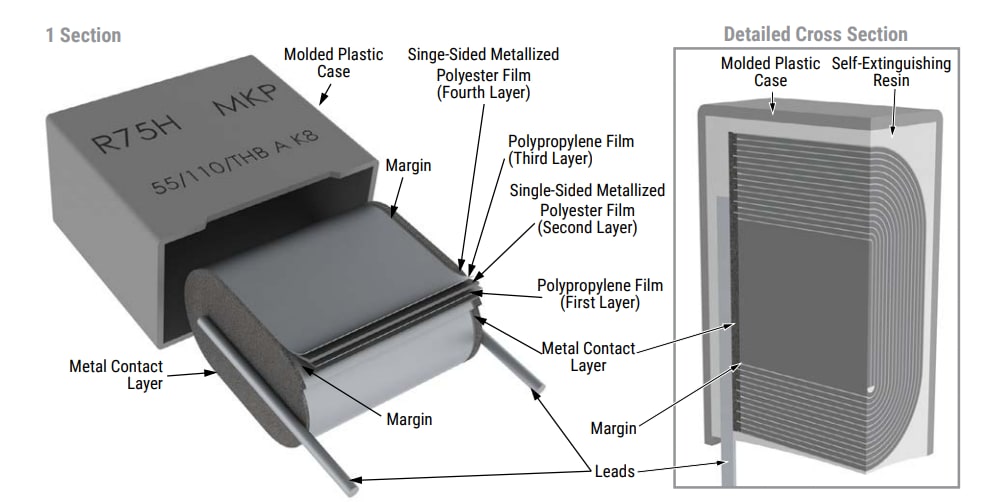 Infographic - KEMET R75H AEC-Q200 Film Capacitors