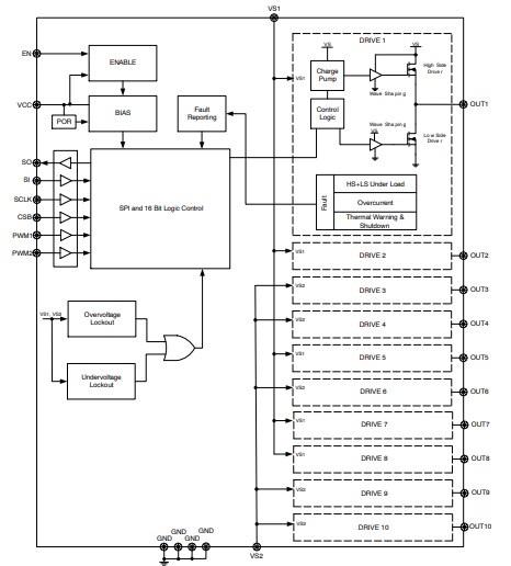 Block Diagram - onsemi NCV7725B 10-Channel Half-Bridge Driver