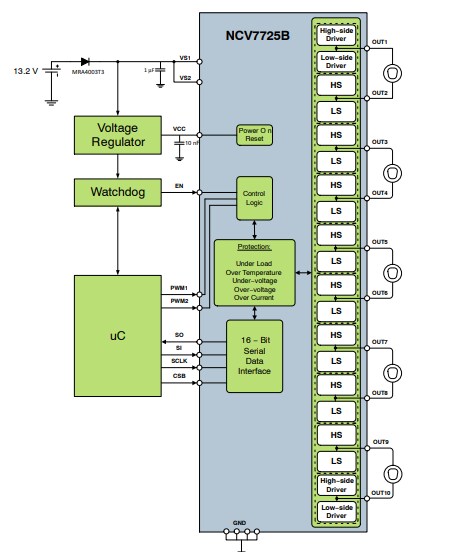 Application Circuit Diagram - onsemi NCV7725B 10-Channel Half-Bridge Driver