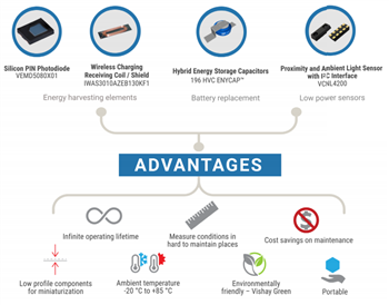 Vishay IoT Batteryless Self-Sustaining Devices