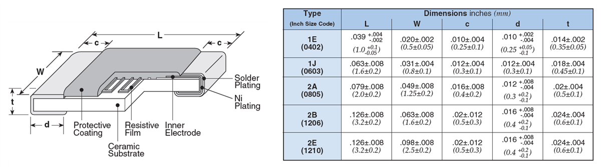 Chart - KOA Speer RN73R-2E Ultra-Precision Thin Film Resistors