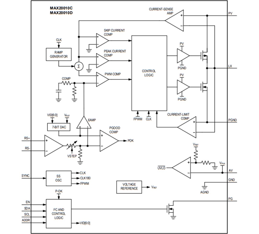 Block Diagram - Analog Devices Inc. MAX20010x Step-Down Converters