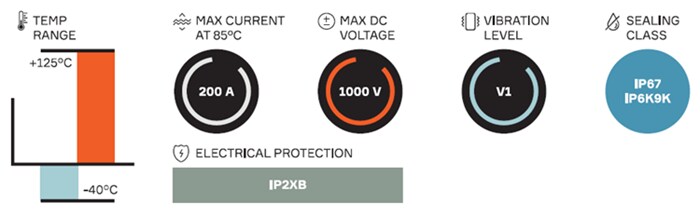 Aptiv HV RCS 890 RV Connection System