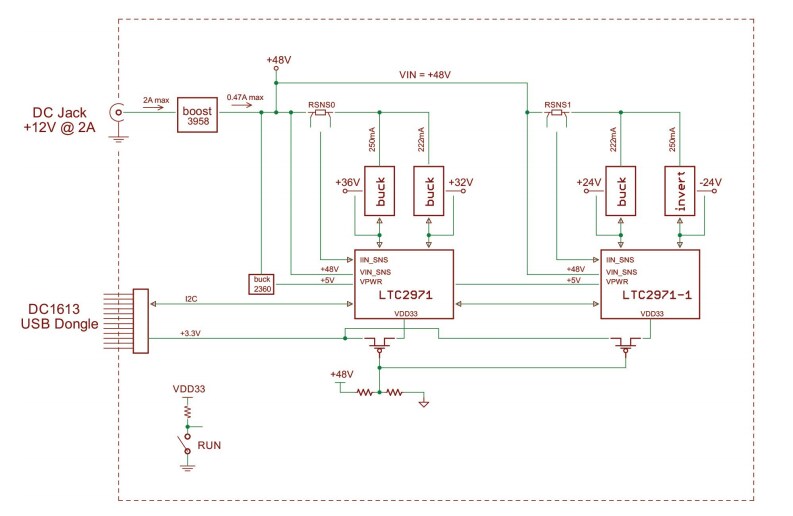 Block Diagram - Analog Devices Inc. LTC2971 Demo Board (DC2875A)