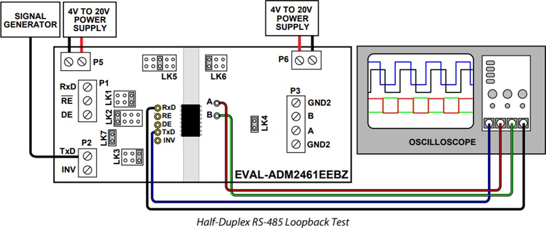 Analog Devices Inc. EVAL-ADM2461EEBZ Evaluation  Board