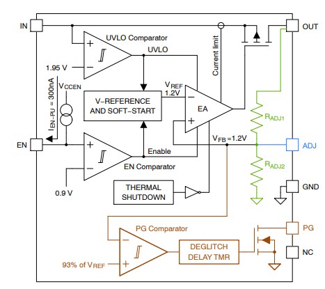 Block Diagram - onsemi NCV8730 CMOS LDO Regulators