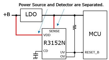 Block Diagram - Nisshinbo Supervisory Circuits