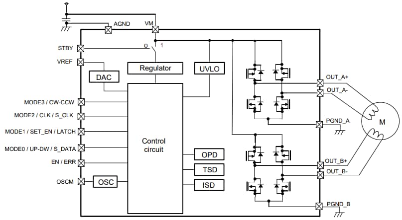 Block Diagram - Toshiba TC78H670FTG Ultra-Compact Stepper Motor Driver