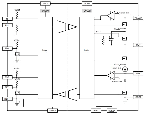 Block Diagram - onsemi NCD57001FDWR2G Isolated IGBT Gate Drivers