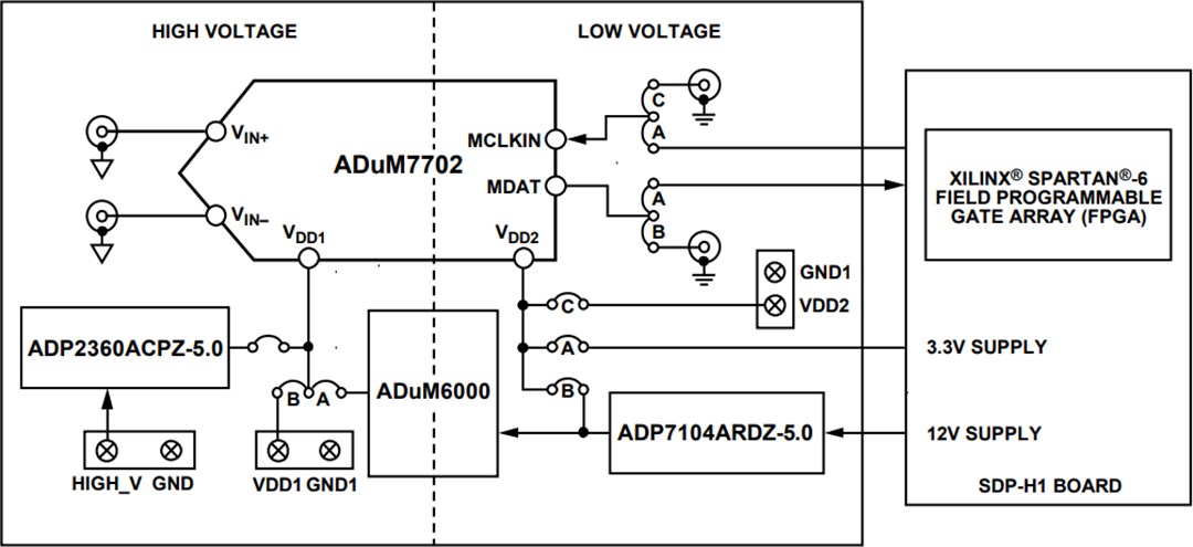 Block Diagram - Analog Devices Inc. ADuM7702 Evaluation Board (EV-ADuM7702-8FMCZ)