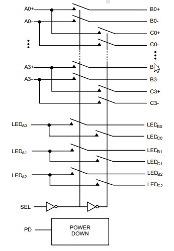 Block Diagram - Diodes Incorporated PI3L2500 MUX/DEMUX LAN Switch