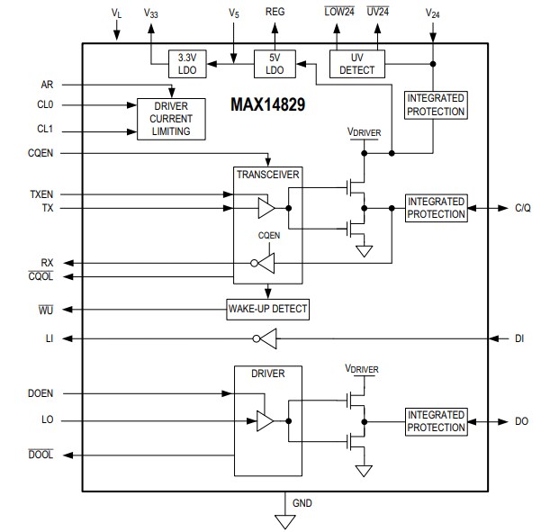 Block Diagram - Analog Devices Inc. MAX14829 Sensor Interfaces