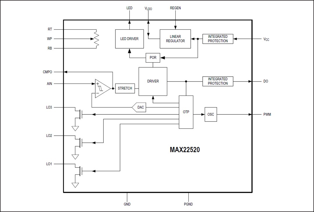 Block Diagram - Analog Devices Inc. MAX22520 Industrial Sensor Output Driver
