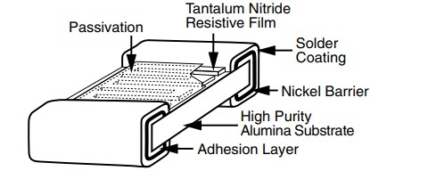 Block Diagram - Vishay / Thin Film PTN Surface-Mount Chip Resistors