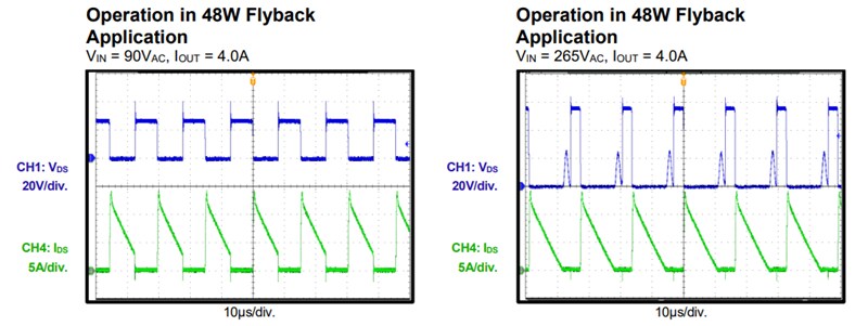Performance Graph - Monolithic Power Systems (MPS) MP9989 CCM/DCM Flyback Ideal Diodes