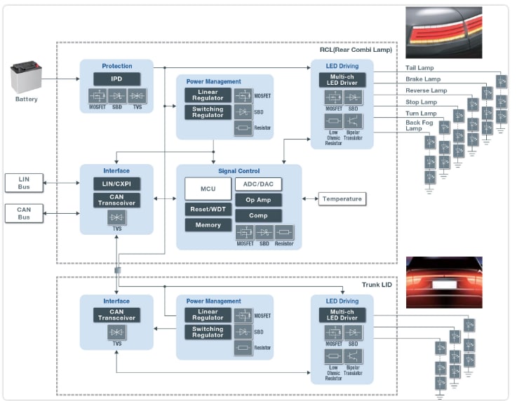 Block Diagram - ROHM Semiconductor Automotive Lighting Solutions