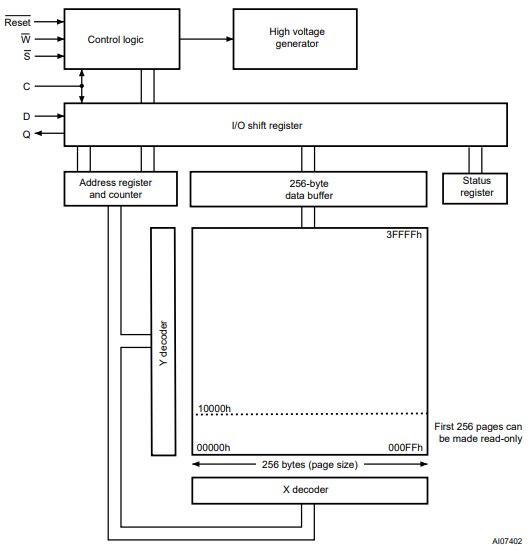 Block Diagram - Alliance Memory M45PEx NOR Flash Memory Devices