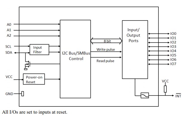 Block Diagram - Diodes Incorporated PI4IOE5V9554 8-bit IO Expander
