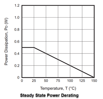 Performance Graph - Comchip Technology MMSZ4x-HF Zener Diodes