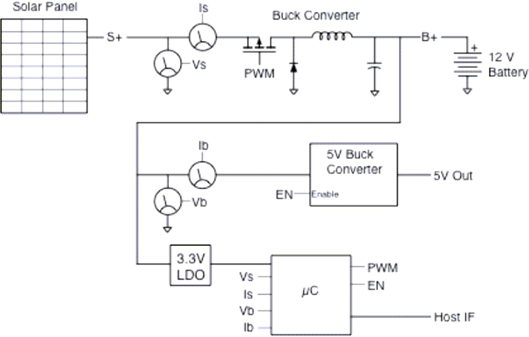 Block Diagram - Crowd Supply makerPower Solar