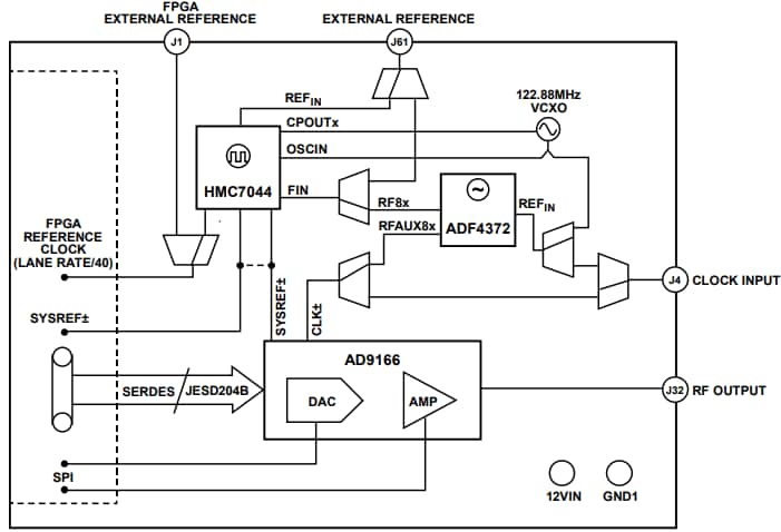 Block Diagram - Analog Devices Inc. AD9166-FMC-EBZ Evaluation Board
