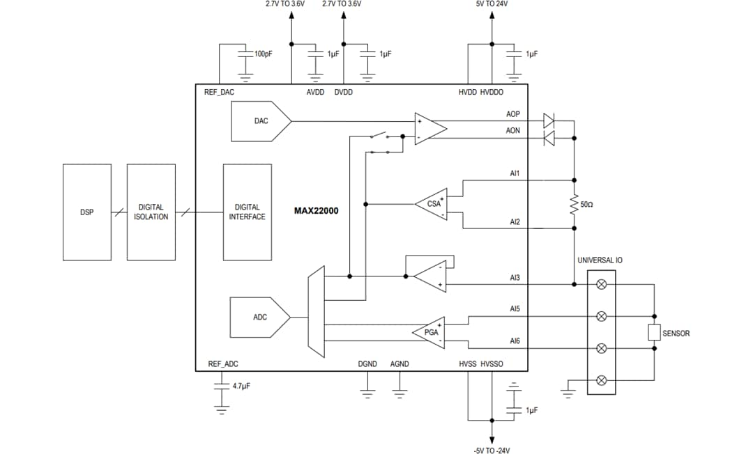 Application Circuit Diagram - Analog Devices Inc. MAX22000 Industrial Analog I/O