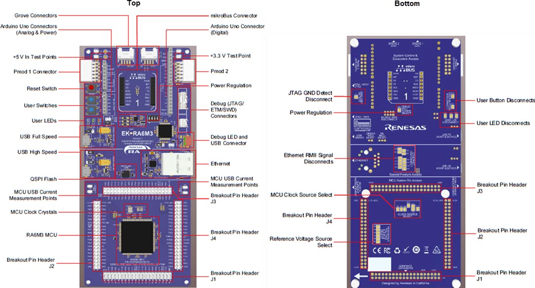 Renesas Electronics EK-RA6M3G Graphics Evaluation Kit for the RA6M3
