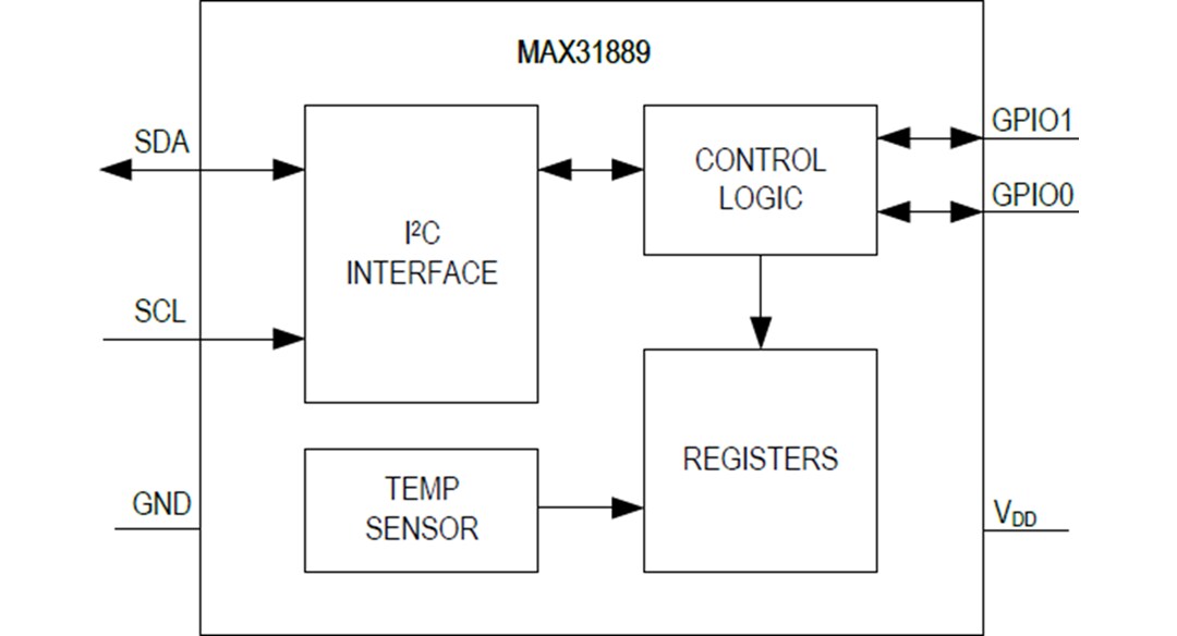 Block Diagram - Analog Devices Inc. MAX31889 I2C Temperature Sensor