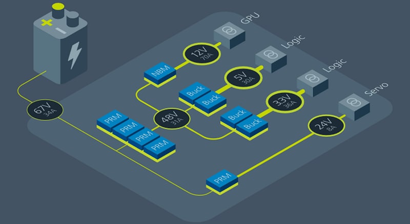 Schematic - Vicor Robotics Application Products