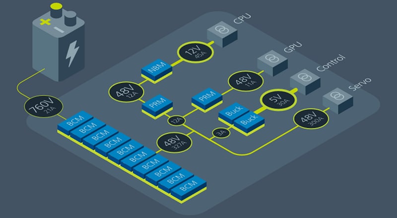Schematic - Vicor Robotics Application Products