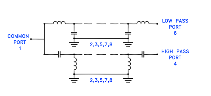 Block Diagram - Mini-Circuits LDPQ LTCC SMT Diplexers