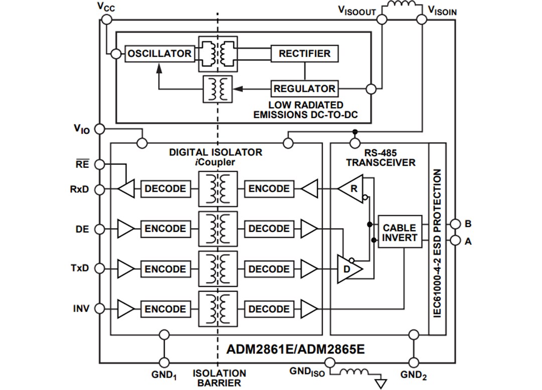 Block Diagram - Analog Devices Inc. ADM286xE Isolated RS-485 Transceivers