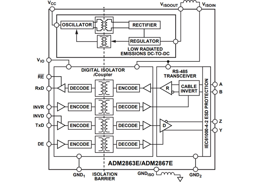 Analog Devices Inc. ADM286xE Isolated RS-485 Transceivers