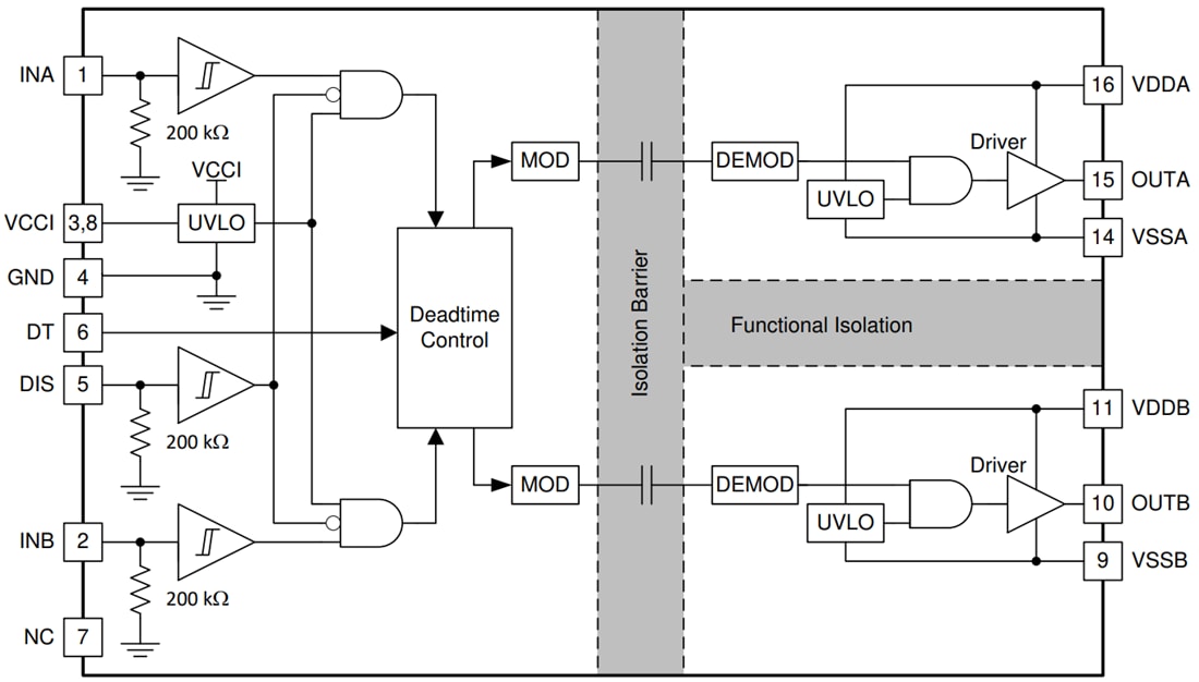Block Diagram - Texas Instruments UCC21320-Q1 Isolated Dual-Channel Gate Drivers