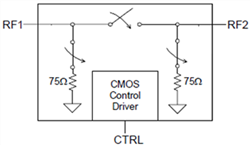Block Diagram - Qorvo QPC4270 SPST High Isolation Absorptive Switch