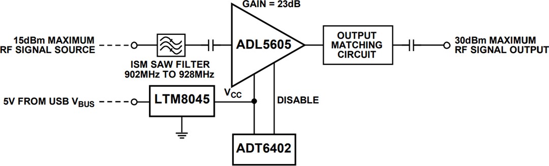 Block Diagram - Analog Devices Inc. CN0522 Circuit Evaluation Board (EVAL-CN0522-EBZ)
