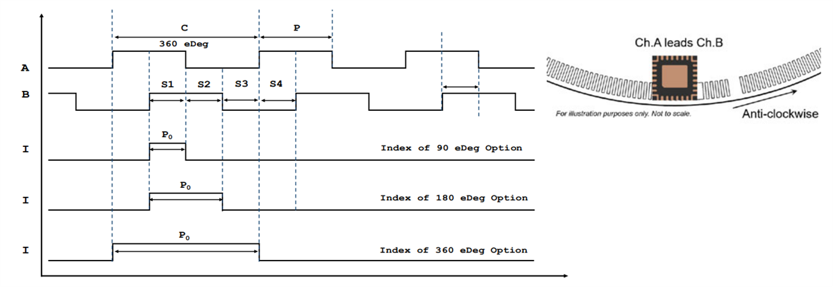 Performance Graph - Broadcom AEDR-9920 3-Channel Reflective Optical Encoders