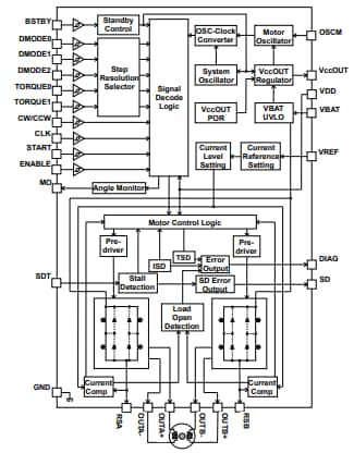 Block Diagram - Toshiba TB9120AFTG Automotive Stepping Motor Driver