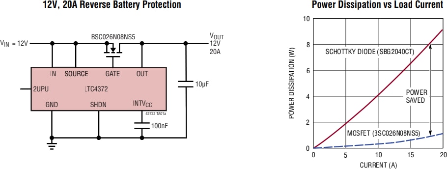 Application Circuit Diagram - Analog Devices Inc. LTC4372 & LTC4373 Low IQ Ideal Diode Controllers