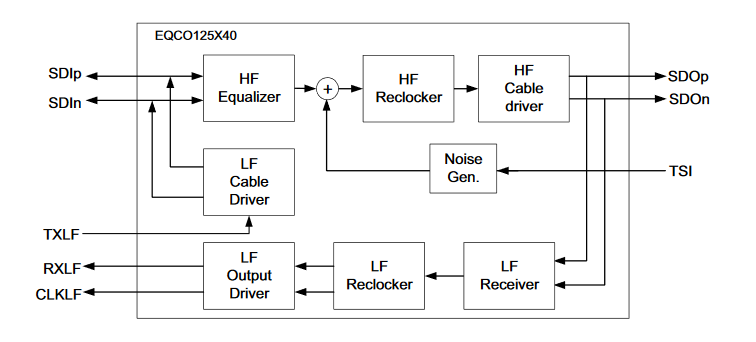 Block Diagram - Microchip Technology EQCO125X40 12.5Gbps CoaXPress 2.0 Devices