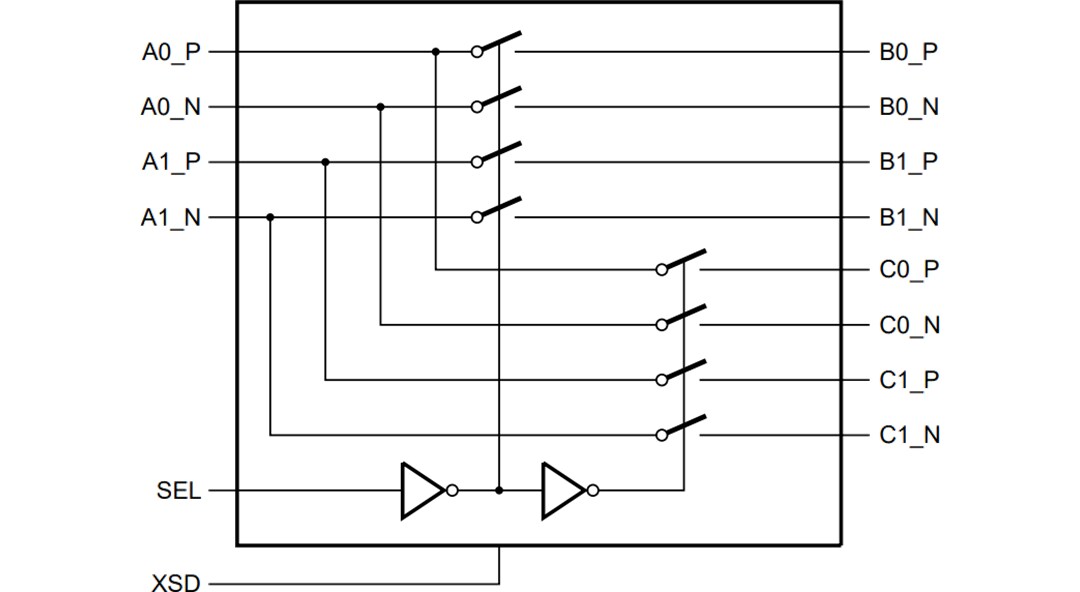 Block Diagram - NXP Semiconductors CBTU02044 High-Speed Differential 1-to-2 Switch