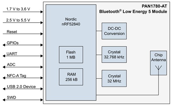 Block Diagram - Panasonic Electronic Components PAN1780-AT BLUETOOTH® 5.0 Low Energy Module