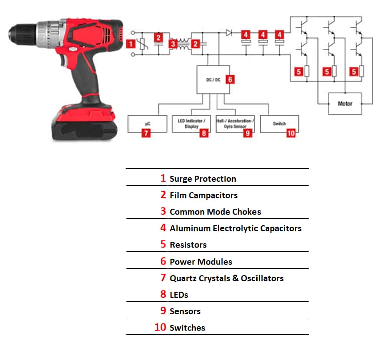 Würth Elektronik Components for DC Power Tools