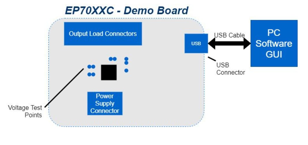 Block Diagram - Empower Semiconductor EP70xx Demo Platform