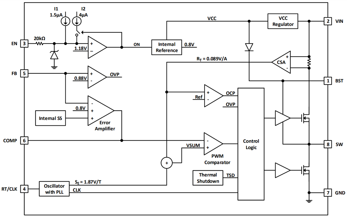 Block Diagram - Diodes Incorporated AP64100Q Synchronous Buck Converter