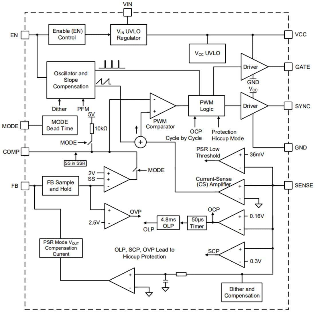 Block Diagram - Monolithic Power Systems (MPS) MP6005 High-Efficiency Flyback/Forward Controller