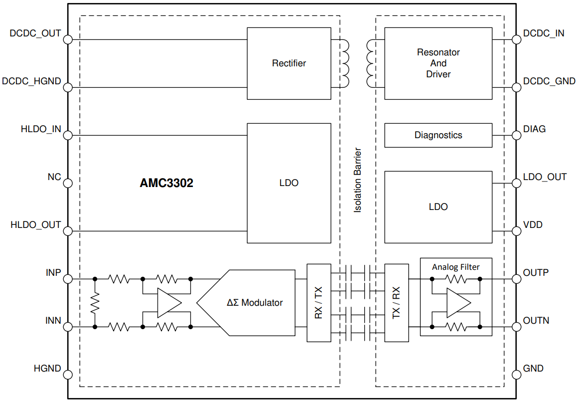 Block Diagram - Texas Instruments AMC3302/AMC3302-Q1 Reinforced Isolated Amplifiers