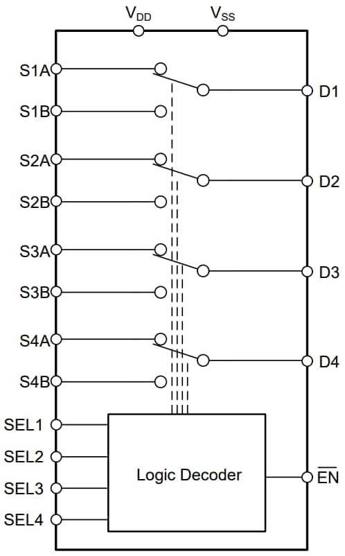 Block Diagram - Texas Instruments TMUX6234 2:1 4-Channel Precision Switch