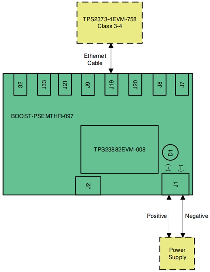 Chart - Texas Instruments TPS23882B1EVM-008 Controller Daughterboard